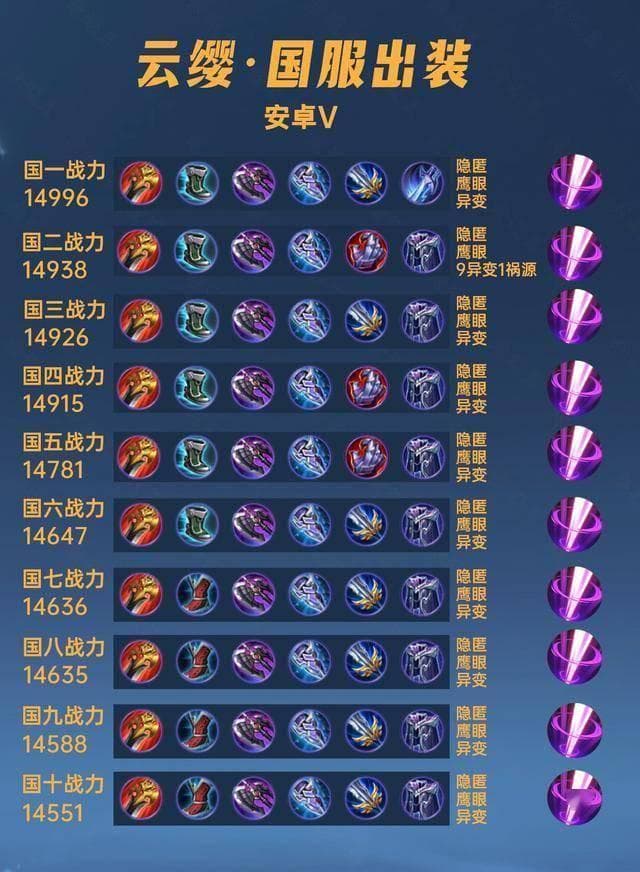 40位国服云缨出装铭文汇总：破军还是血魔之怒？