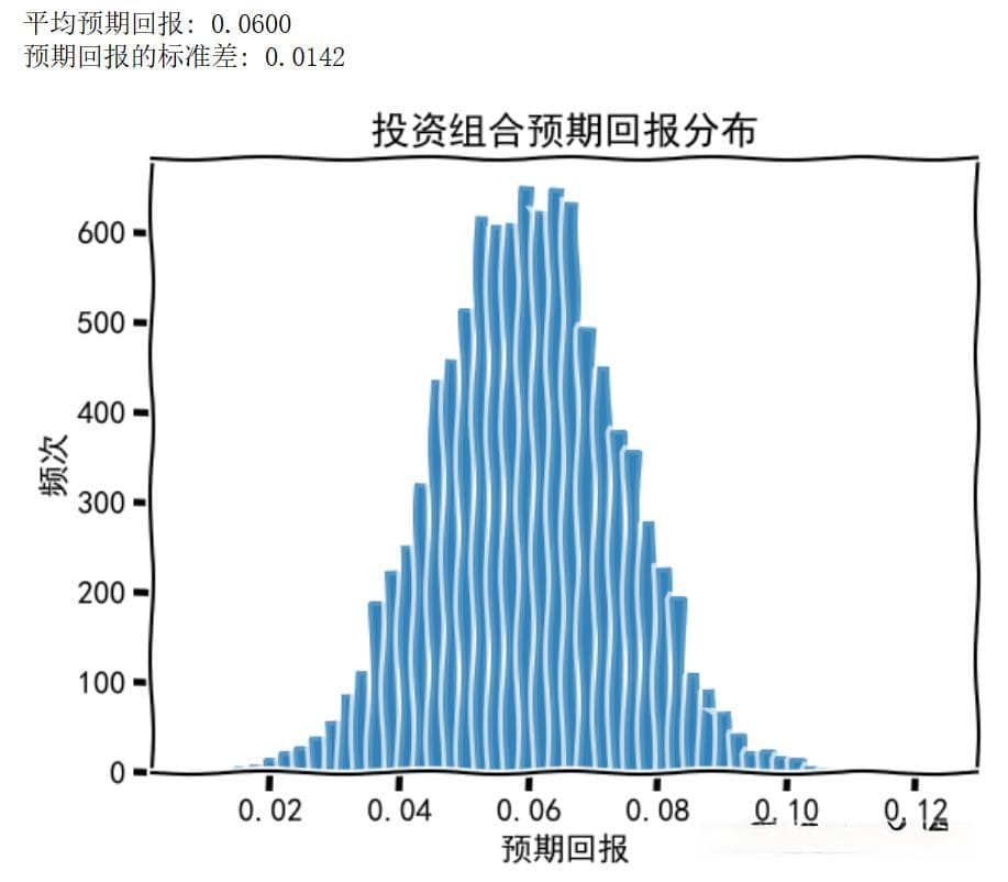 巧用蒙特卡洛算法进行敏感性分析