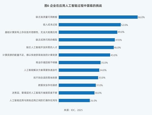 IDC联合浪潮发布2025年中国人工智能计算力发展评估报告