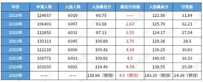 119分能否落户北京？2025年积分落户分数线预测及规划策略