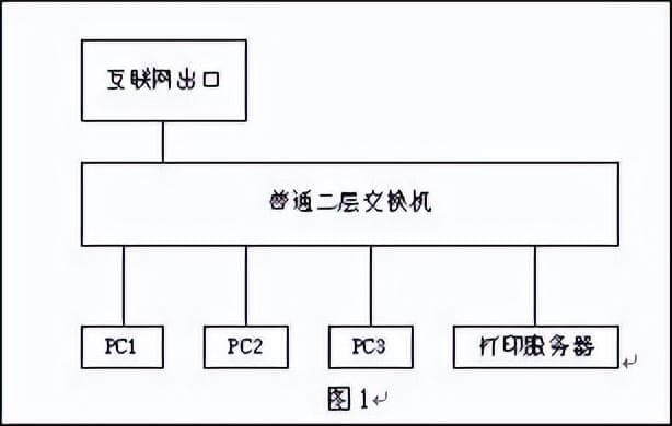 巧用DHCP服务器 防止IP地址冲突