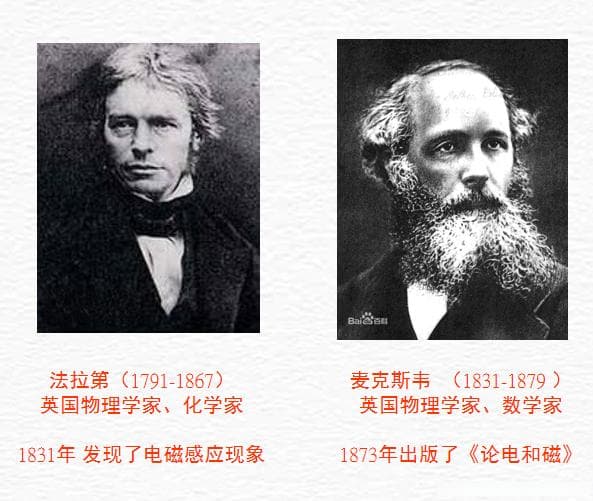 从电磁感应现象的发现和应用理解科学、技术、工程的关系