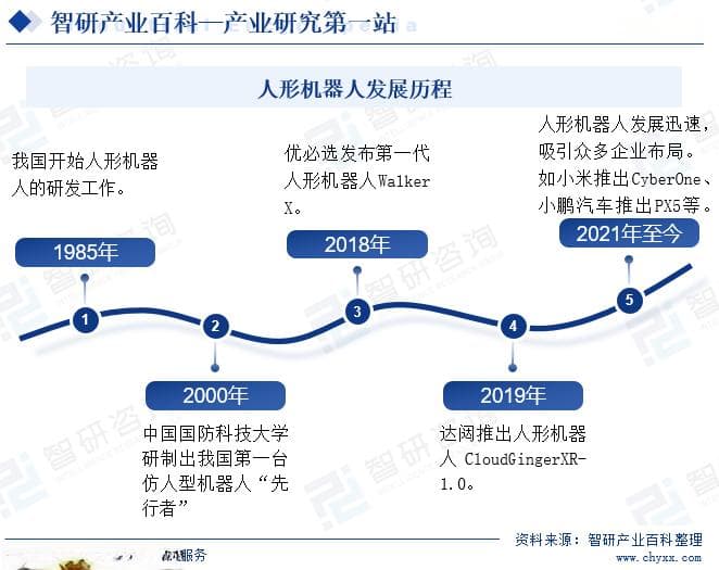 人形机器人产业深度解析：从定义到发展趋势的全方位解读