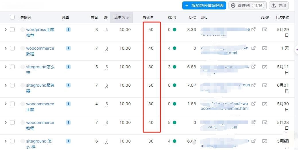 新手如何做SEO关键词研究？