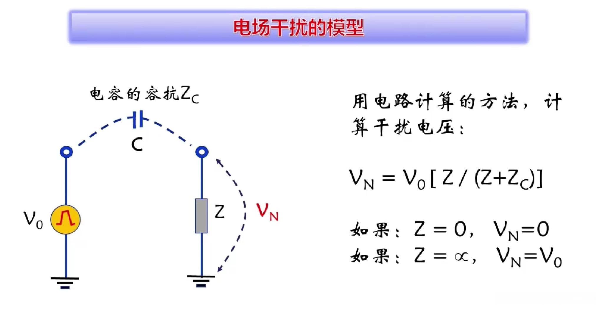 浅谈电磁干扰及电磁屏蔽