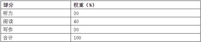 2024下半年英语等级考试(PETS)第三级：题型结构与考试大纲详解