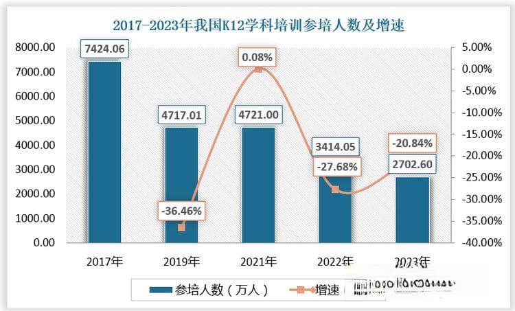 高中学科培训受"双减"制约 但多因利好下市场仍存增长潜力 行业集中度小幅提升