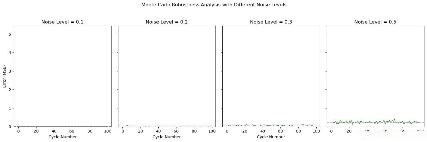 蒙特卡洛方法（Monte Carlo method）/统计模拟方法