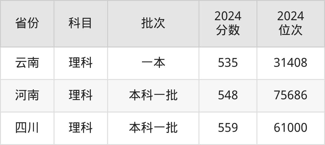 湖南科技大学2025年录取分数线预测：历史类508分、物理类519分