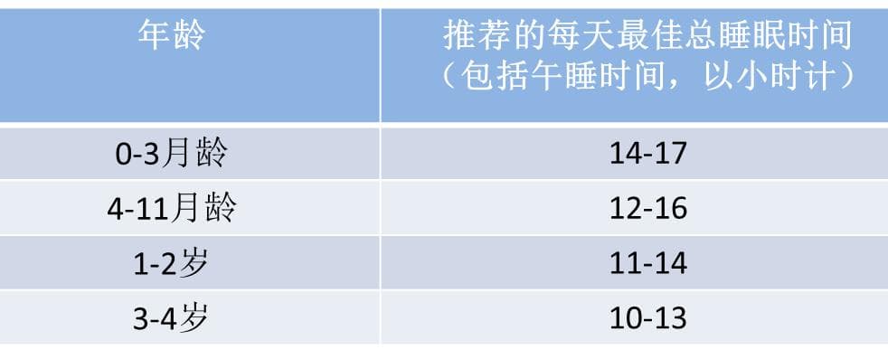 宝宝睡觉不踏实、频繁夜醒，新手爸妈如何应对？