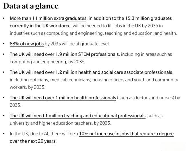 英国留学必知！选这些热门专业，毕业即拿职场 “入场券”