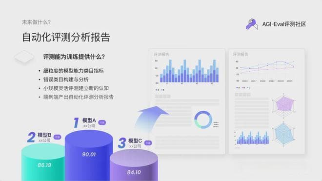 AGI-Eval团队：AI视频生成模型年度横评，国产模型仍然领先！