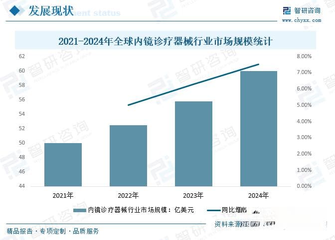 2025年中国内镜诊疗器械行业发展形势研判：国产内镜器械将迎来更广阔的空间[图]