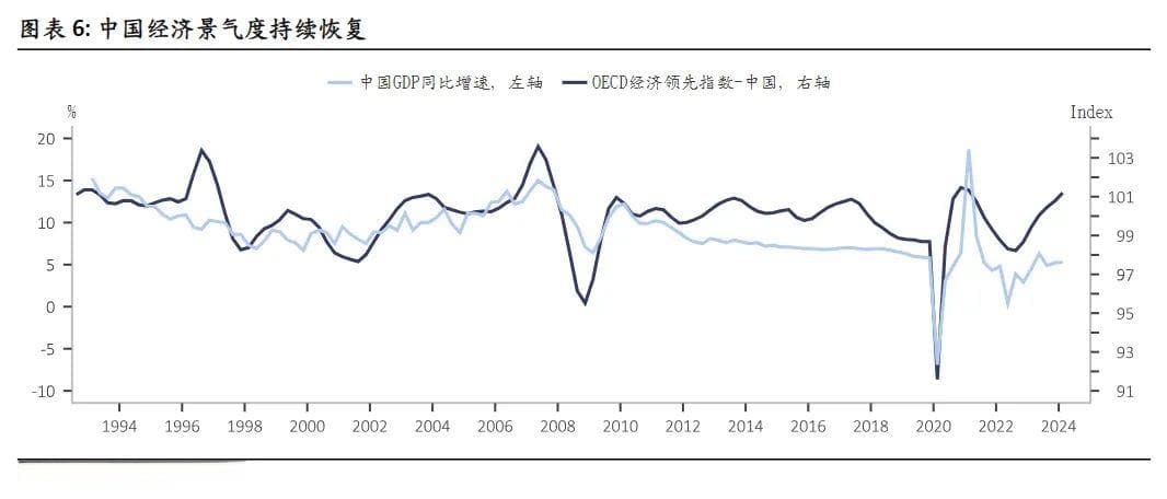 2024下半年7大行业机会全面展望
