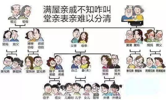 家庭称呼大揭秘：你家叫法够潮吗？