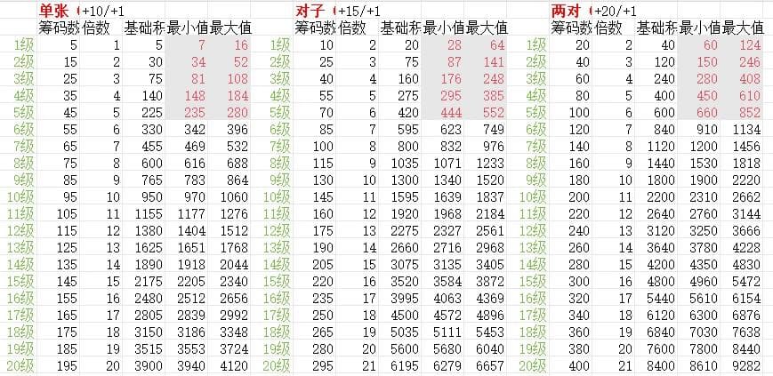 《balatro（小丑牌）》进阶攻略第一章——分数计算与成长（附牌型得分数据表）