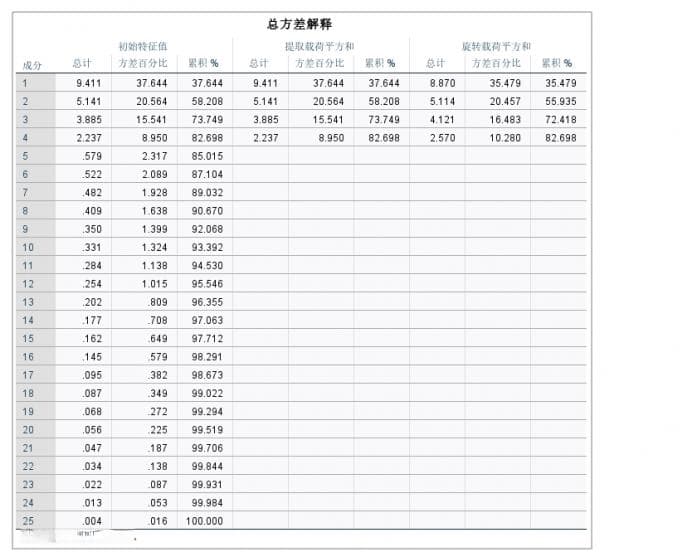 SPSS数据维度划分与百分比分析实战指南