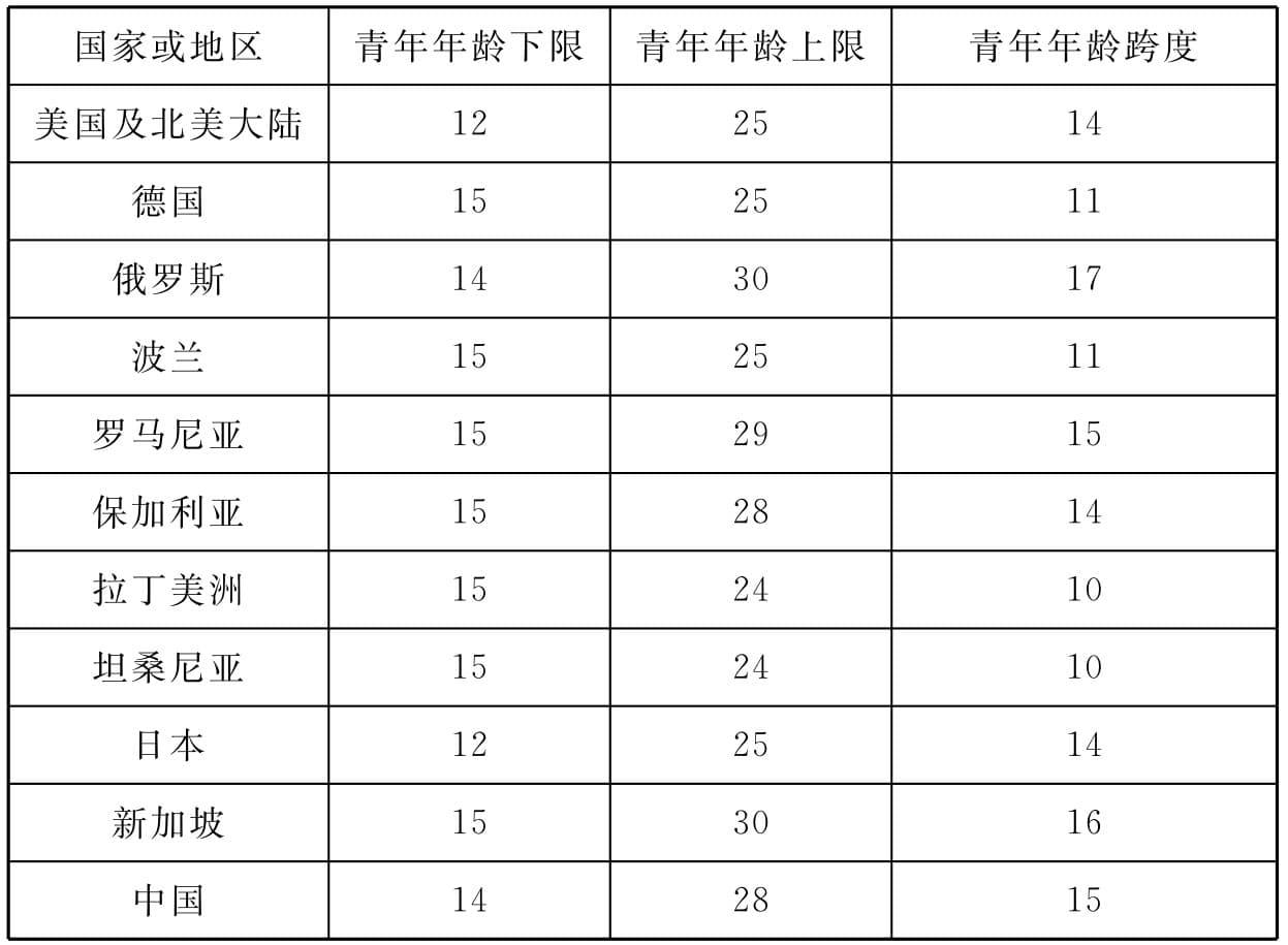 “小时候”青少年社会教育活动的理论与实践