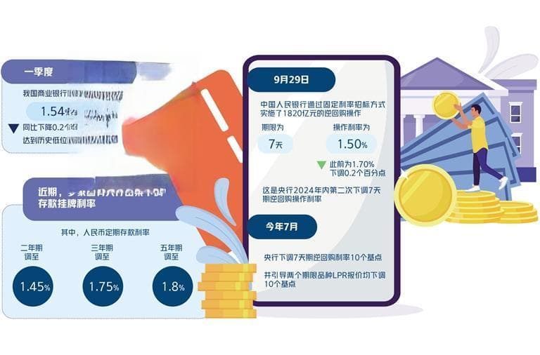 低利率环境下如何配置资产