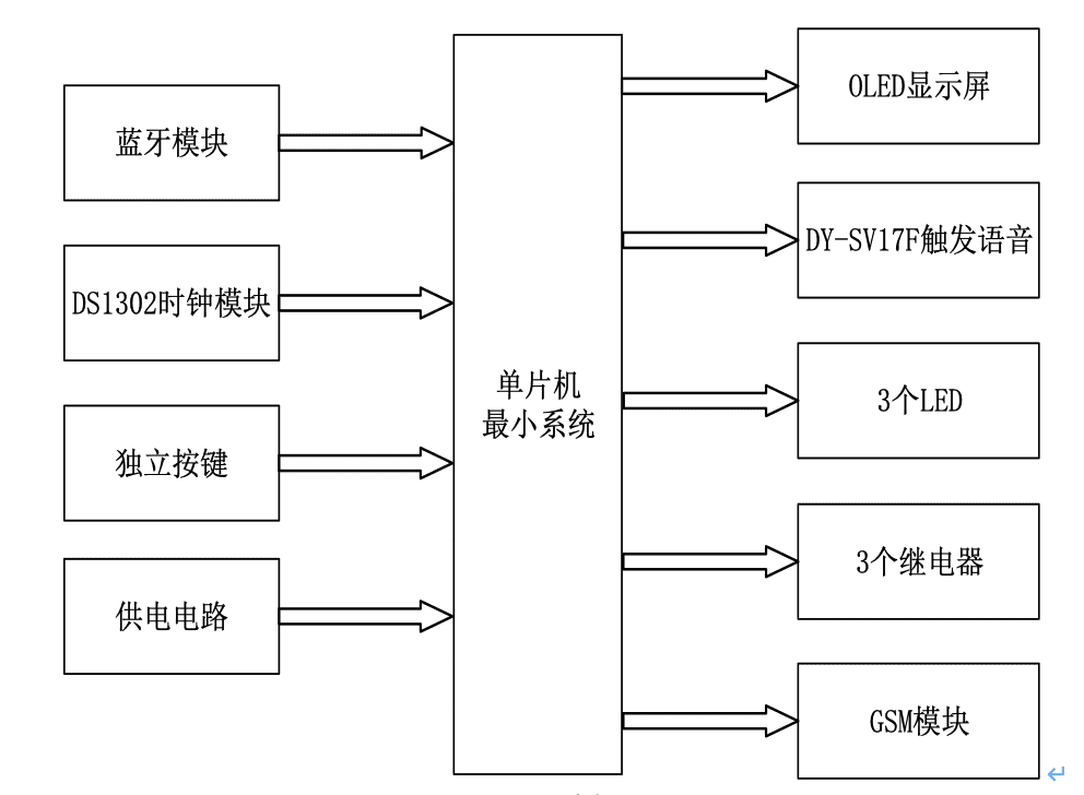 基于STM32单片机的智能药箱设计