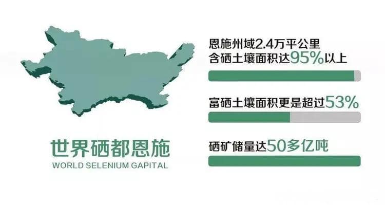 中国十大富硒地，你知道几个？