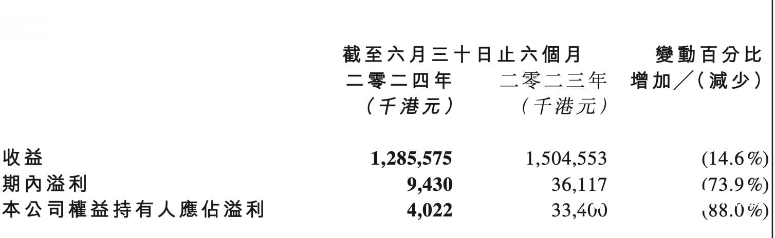 稻香营收净利润下跌背后：港人北上消费增多，内地门店缩减