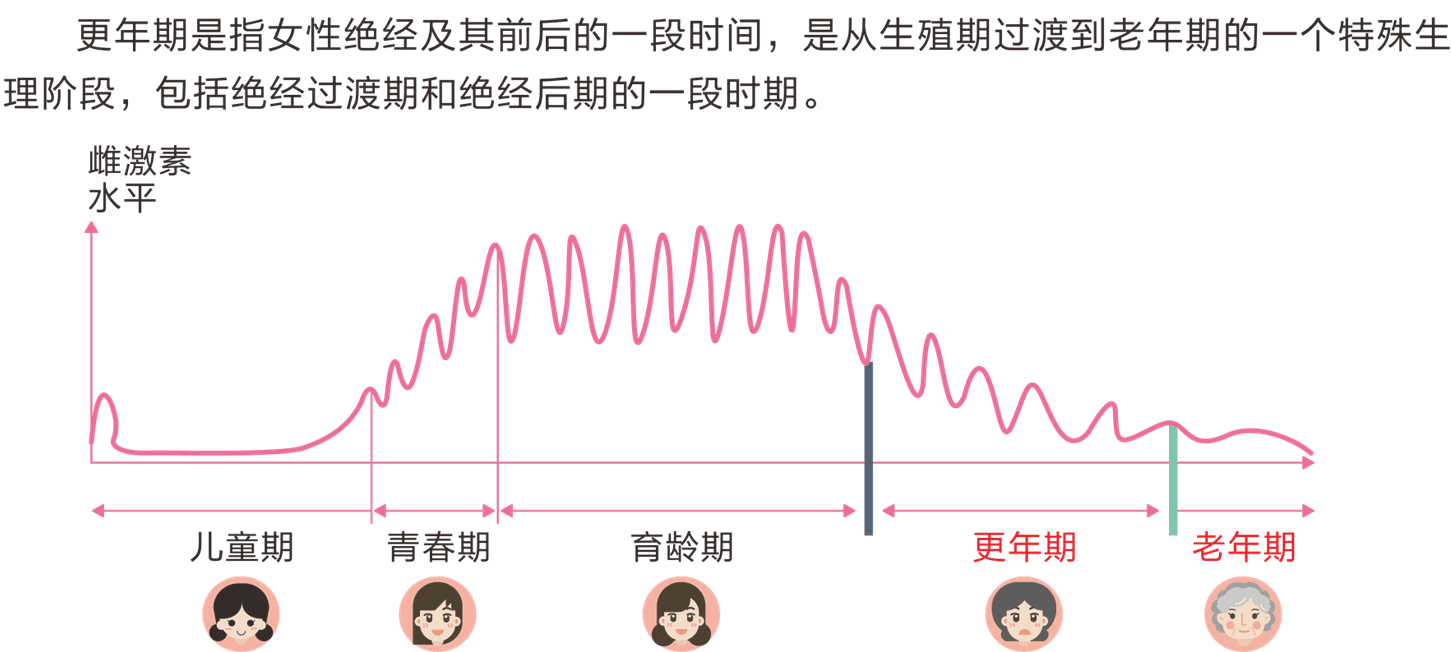 更年期来了？这些知识女性要知道
