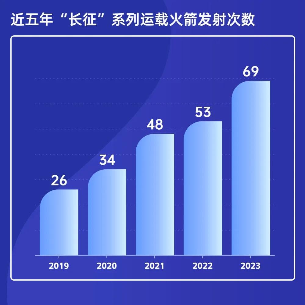 几组数据帮你读懂航天科技与航天科工