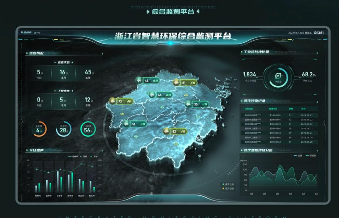 智慧环保与可视化大屏结合：实现环境监测与管理智能化