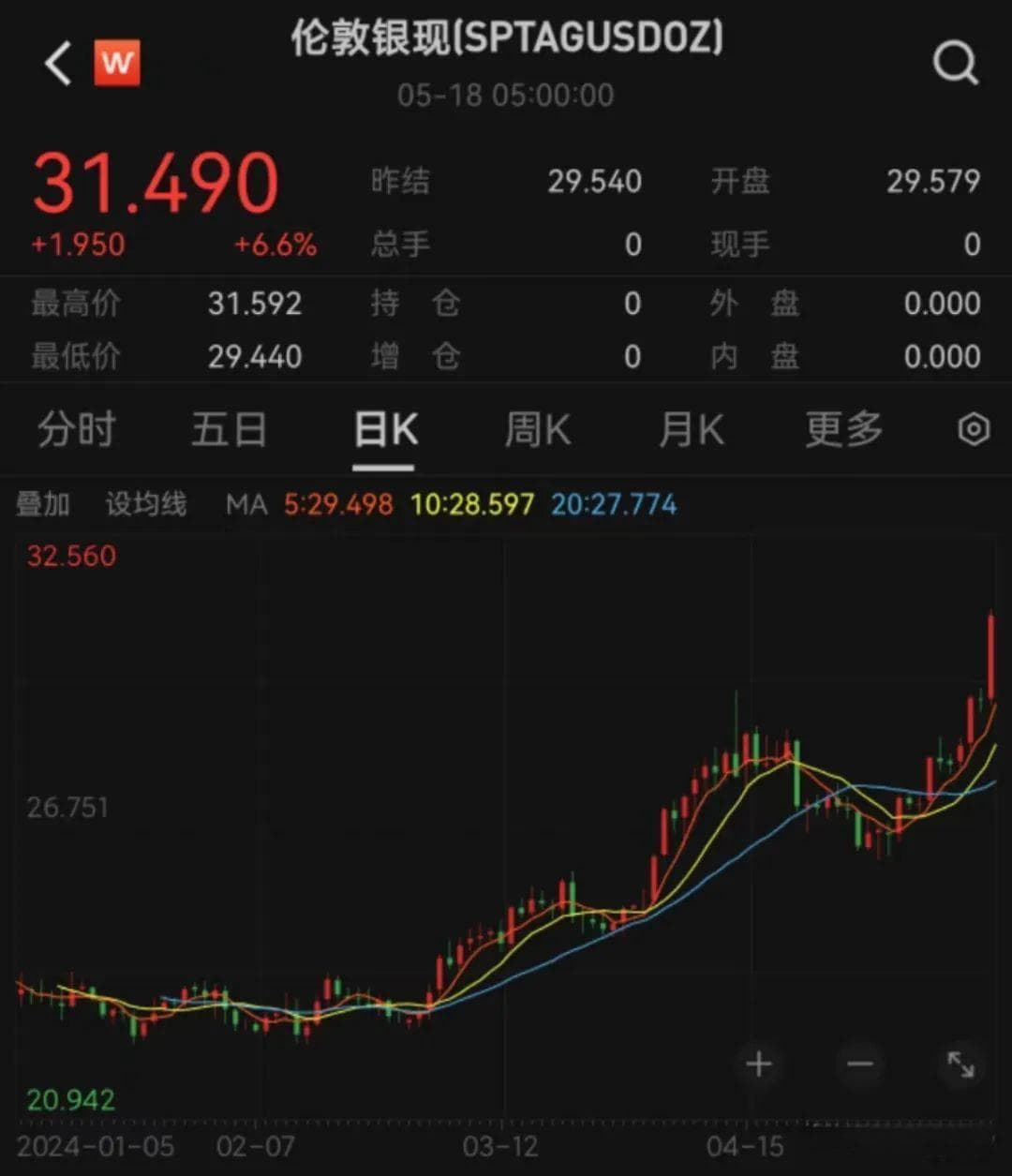 黄金价格飙升至740元/克：背后的经济逻辑与社会影响