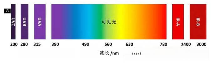 62778视网膜蓝光危害