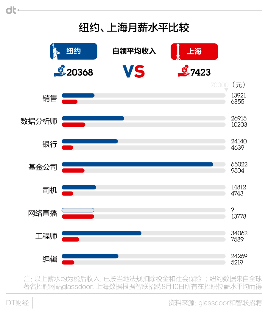 一文看懂：17000税后工资是多少？高效计算方法详解