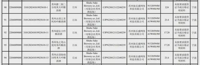 81批次酒水在12月被海关禁止入境