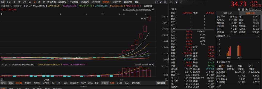 票房破百亿！《哪吒2》带火哪些基金？