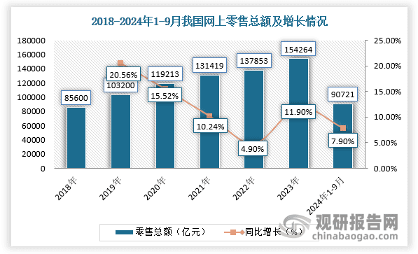 双十一结束！ 从各大平台销售数据与策略分析我国电商行业现状