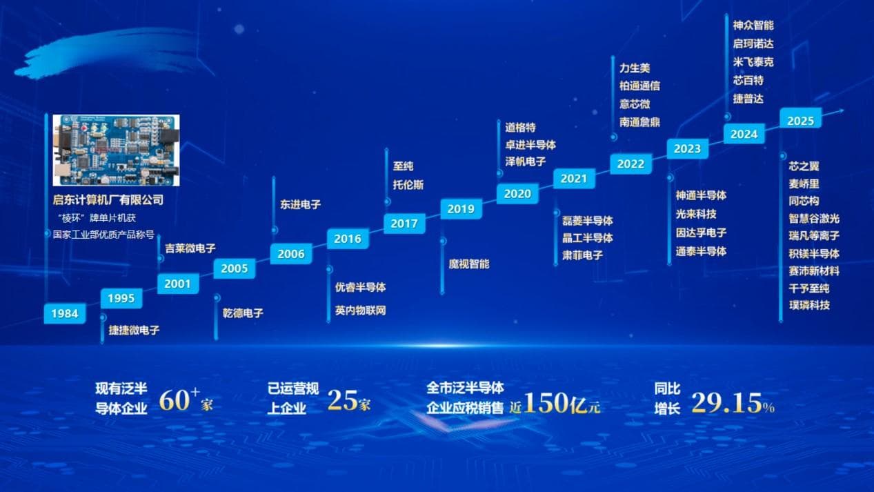 新质生产力观察点｜启东，如何成为泛半导体产业发展新秀