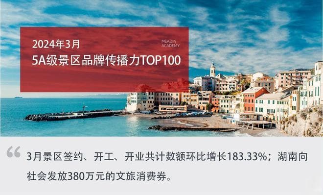 2024年3月5A级景区品牌传播力100强榜单