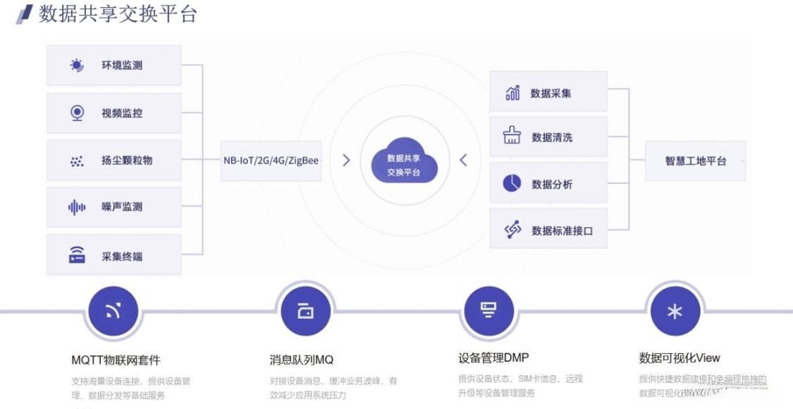 智慧工地管理系统：推动建筑工程数字化转型的关键技术