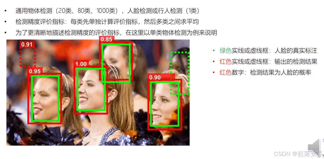 目标检测精度评估指标详解：召回率、mAP和MR-2
