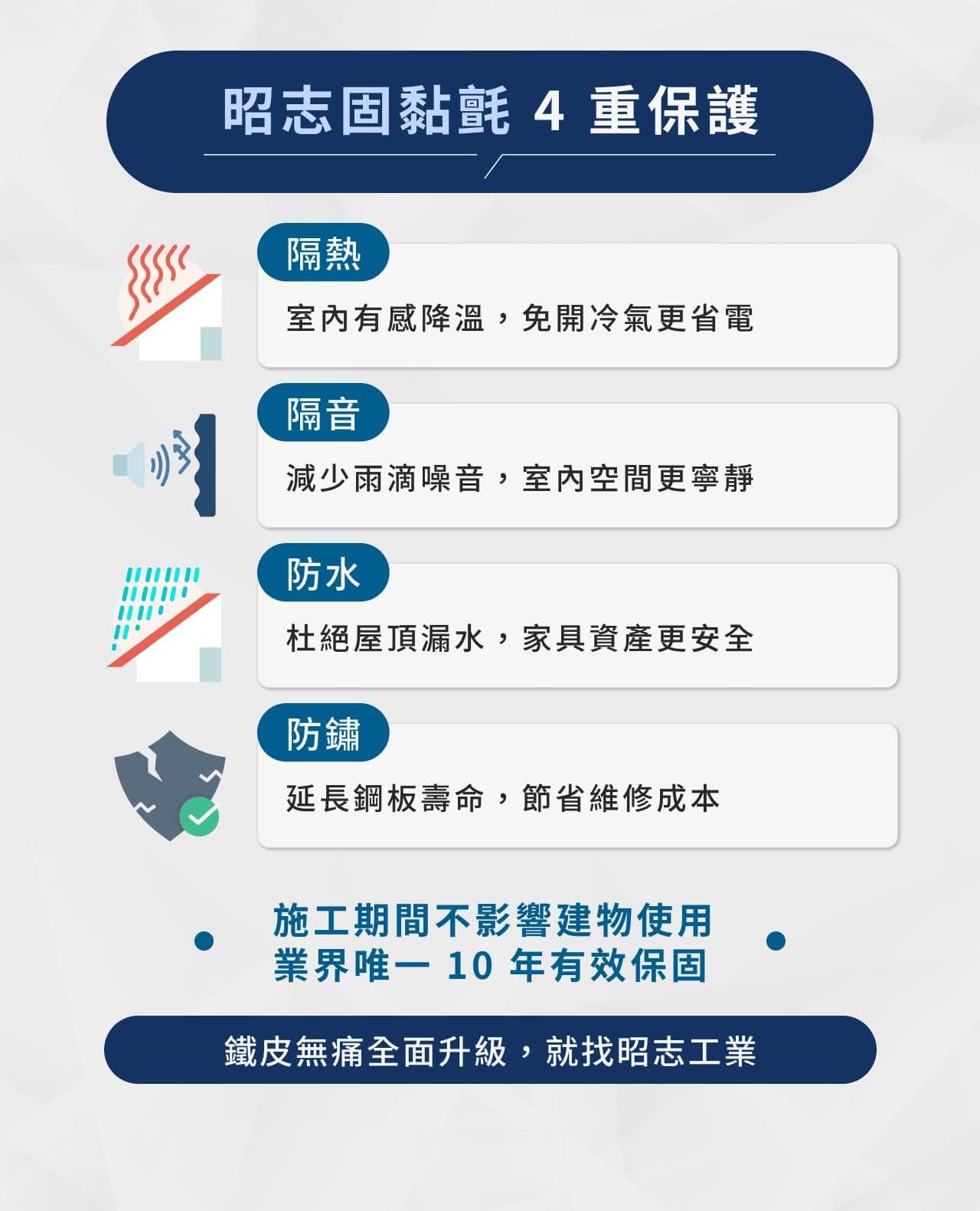 铁皮屋一坪多少钱？盖铁皮屋费用全面解析【含铁皮价格比较表】