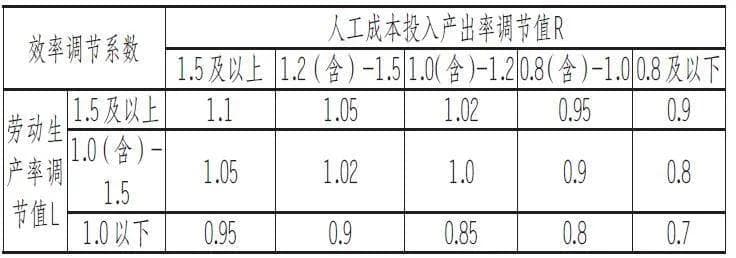 国企改革背景下差异化薪酬分配机制的实践