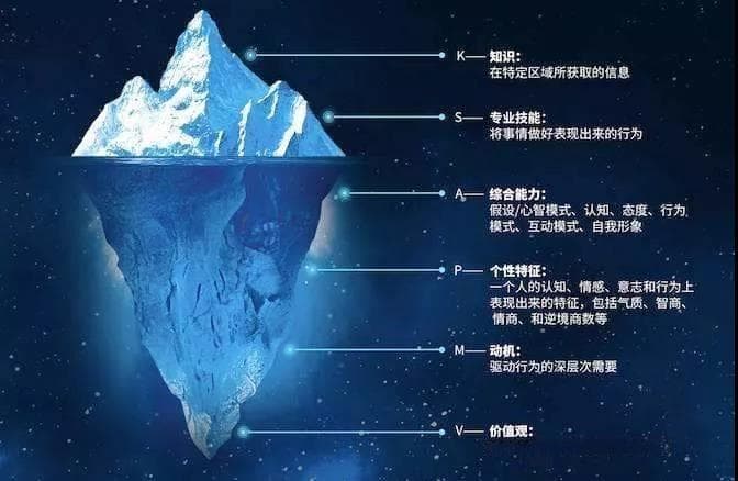 人才画像：实现人岗匹配的必备工具