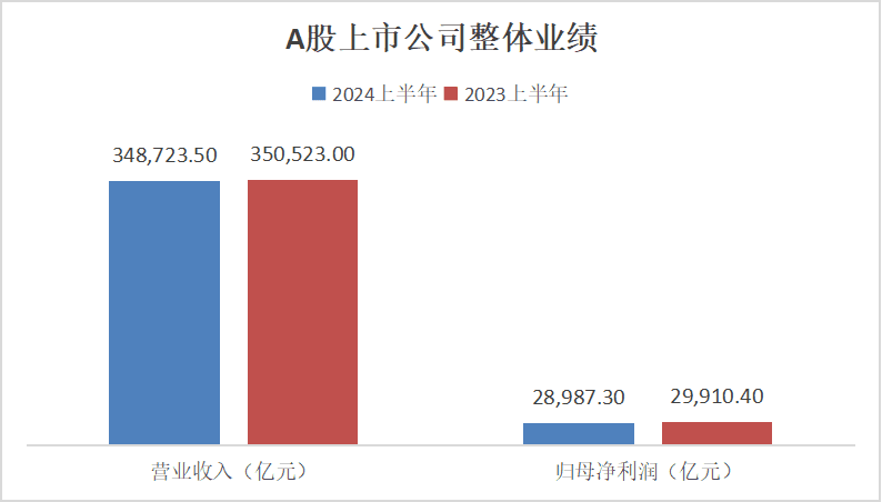 超9成佛山A股盈利！佛山上市公司半年成绩单曝光
