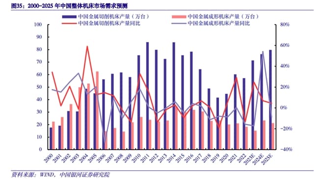 工业母机：制造业转型升级的关键引擎