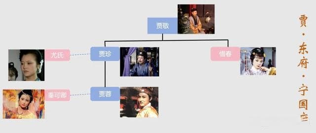 红楼梦人物关系详解：四大家族与嫡庶制度