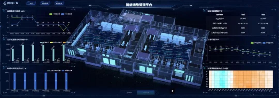服务科技强国建设！国投集团首批立项科技项目实现多项突破