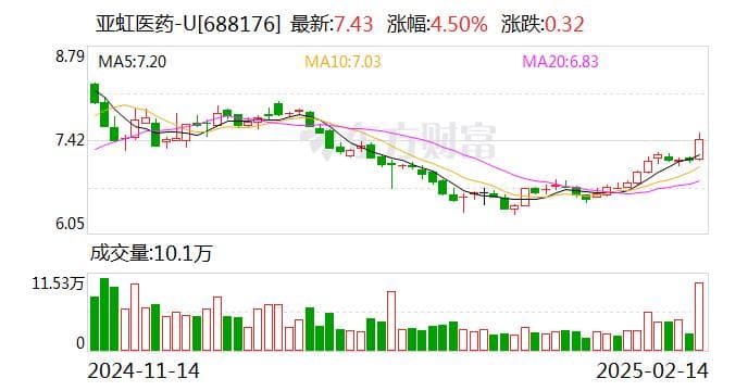 亚虹医药Ⅱ期临床数据入选美国肿瘤学会研讨会