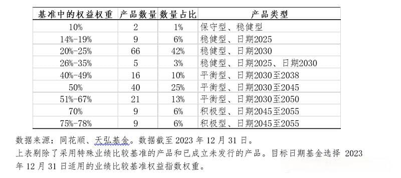 个人养老金产品选择指南：三大类产品详解与选购建议