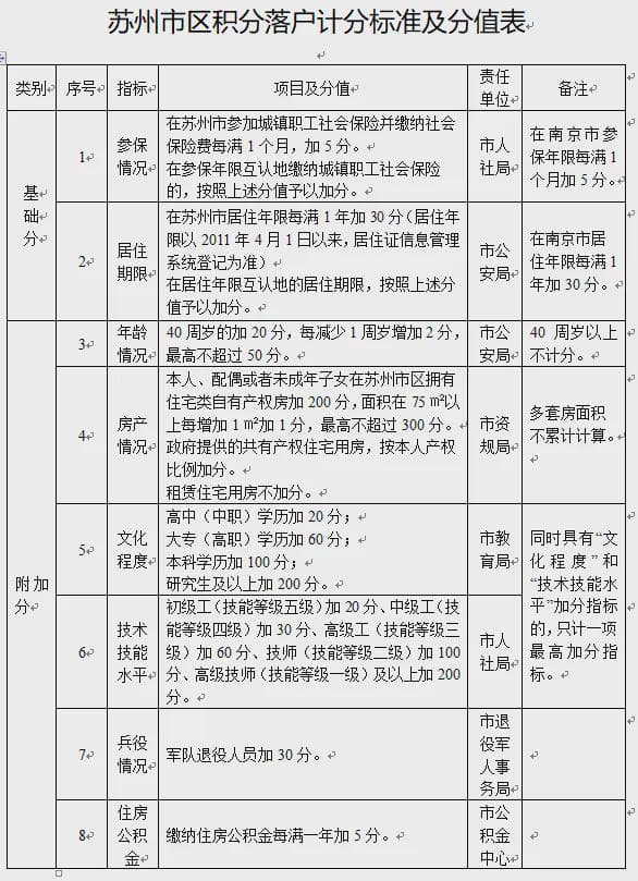 苏州全面放开落户！2025年最新落户政策详解