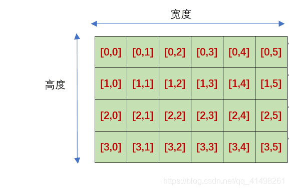 如何理解图像深度：8bit、16bit、24bit、32bit